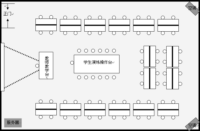電子商務實訓實驗室綜合解決方案