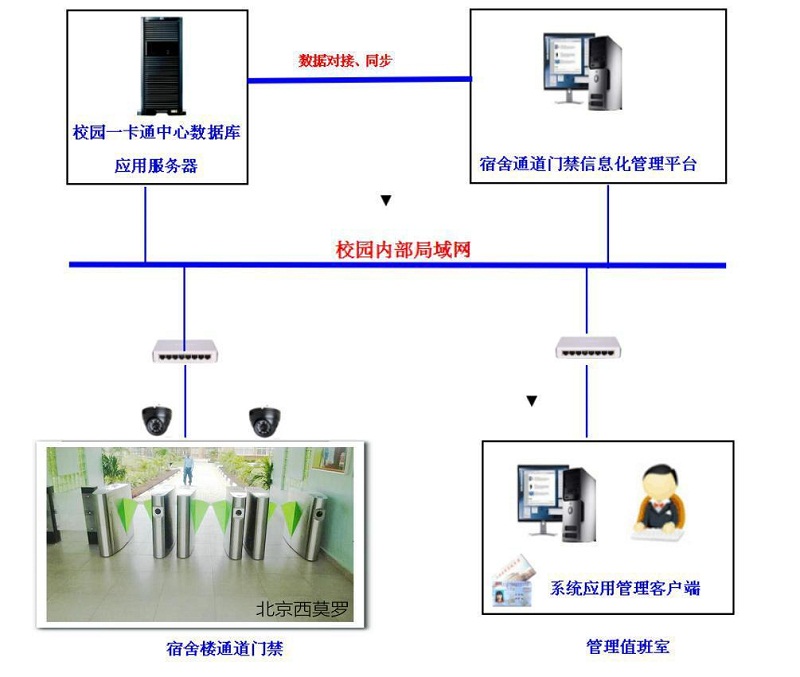 西安智慧校園門禁系統